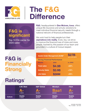 F G Life Insurance Products F G